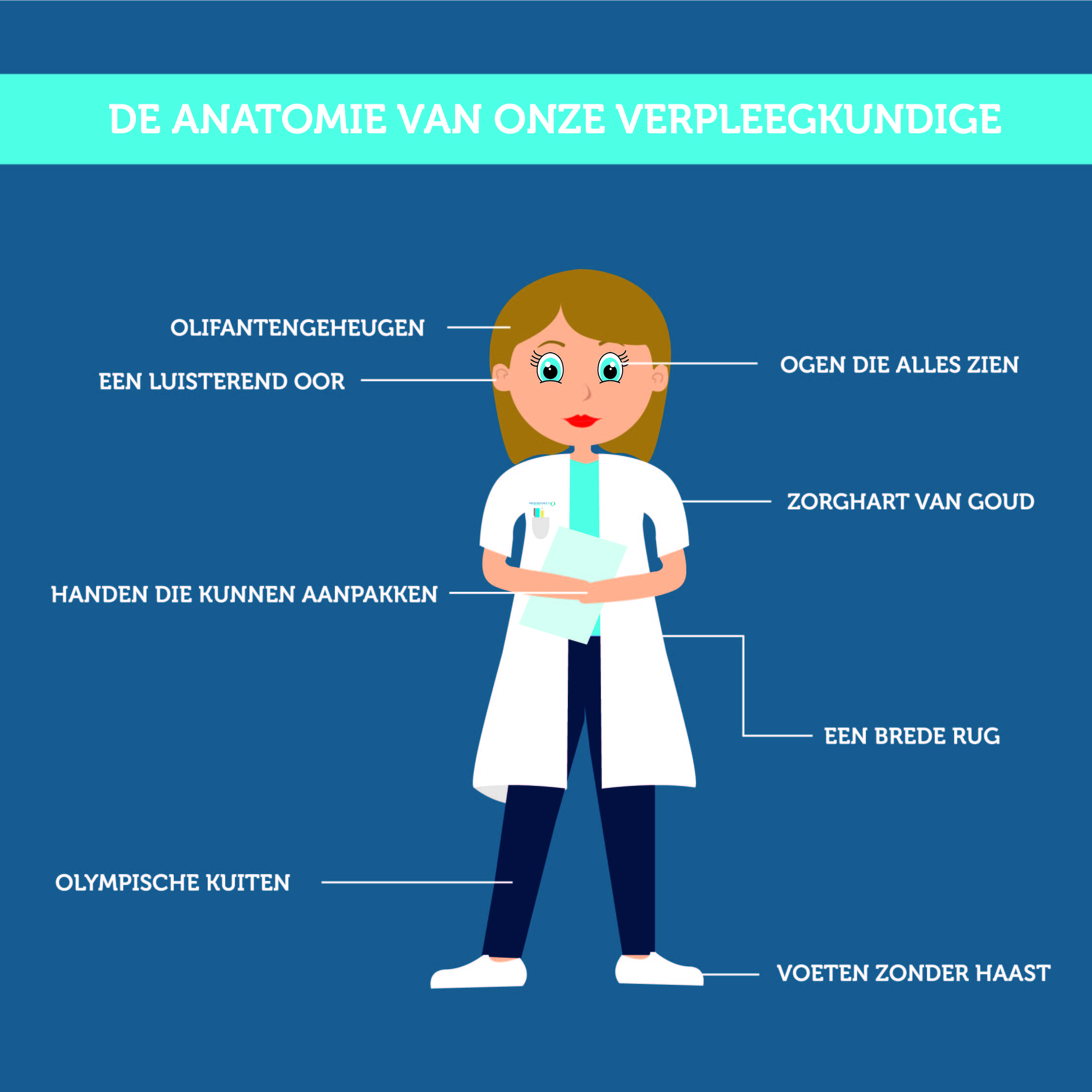 Illustratie Annatommie mc Utrecht